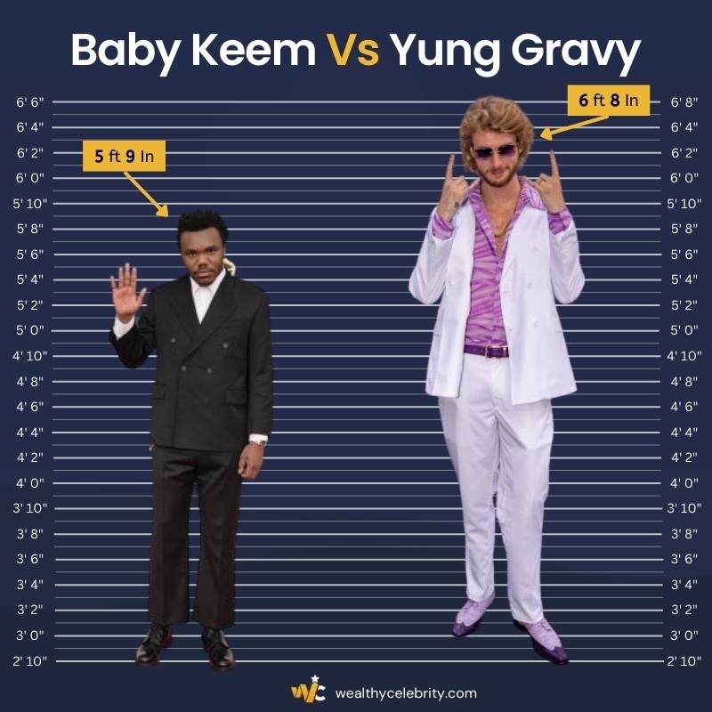 Baby Keem Height Vs Yung Gravy