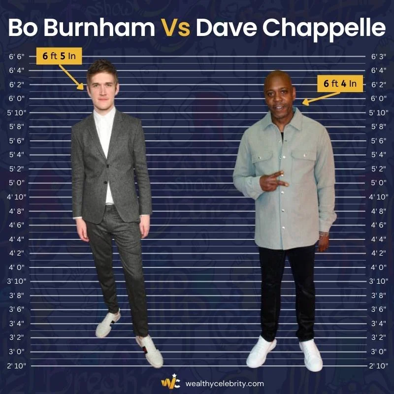 Bo Burnham Height Vs Dave Chappelle