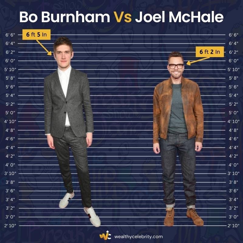Bo Burnham Height Vs Joel McHale
