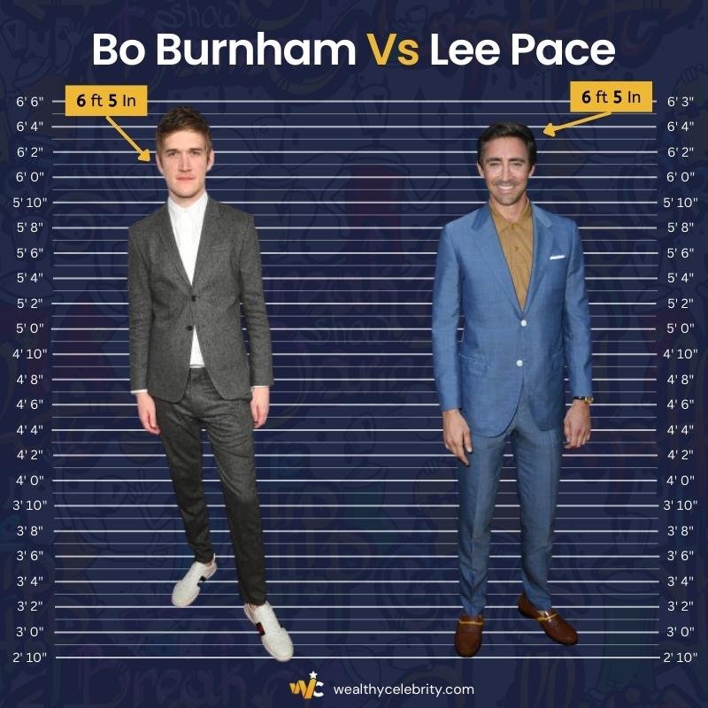 Bo Burnham Height Vs Lee Pace