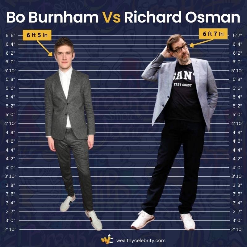 Bo Burnham Height Vs Richard Osman