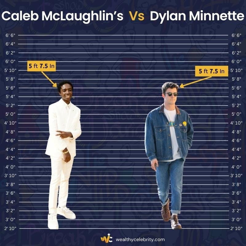 Caleb McLaughlin’s Height Vs Dylan Minnette