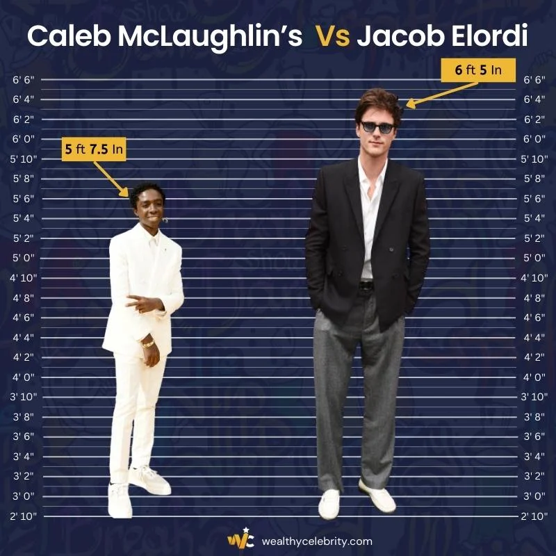 Caleb McLaughlin’s Height Vs Jacob Elordi