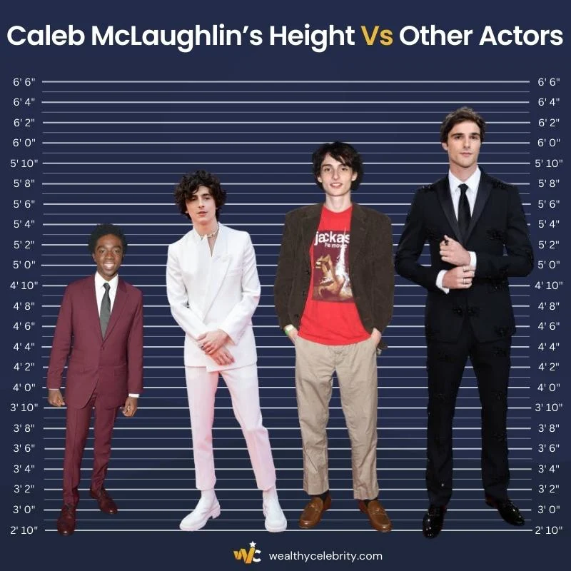 Caleb McLaughlin’s Height Vs Other Celebrity