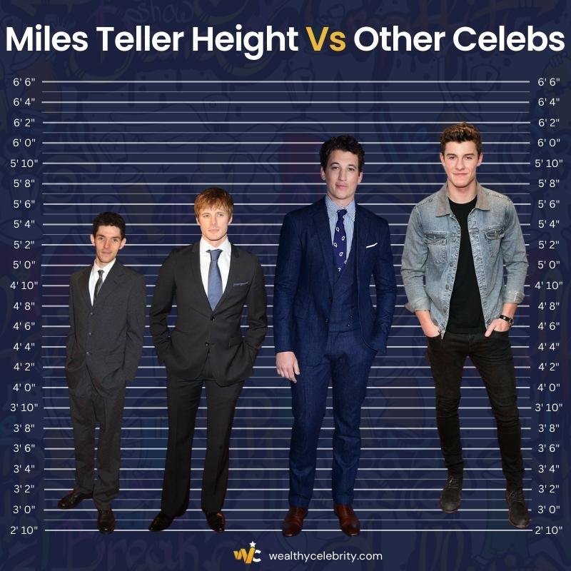 Comparision of Miles Teller Height With Other