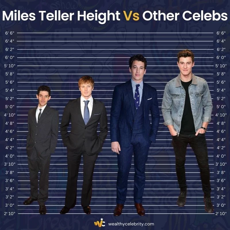Comparision of Miles Teller Height With Other