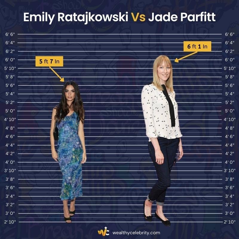 Emily Ratajkowski Height Vs Jade Parfitt