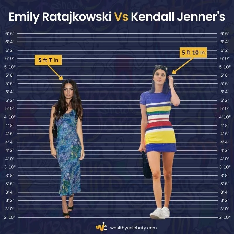 Emily Ratajkowski Height Vs Kendall Jenner's