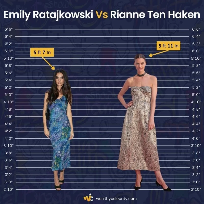 Emily Ratajkowski Height Vs Rianne Ten Haken