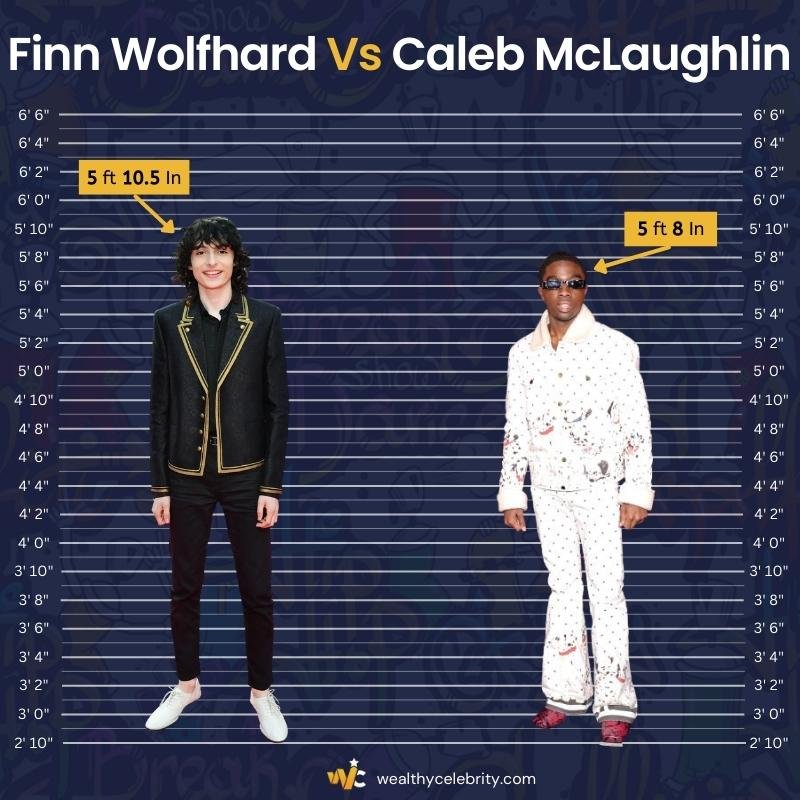 Finn Wolfhard Height Vs Caleb McLaughlin