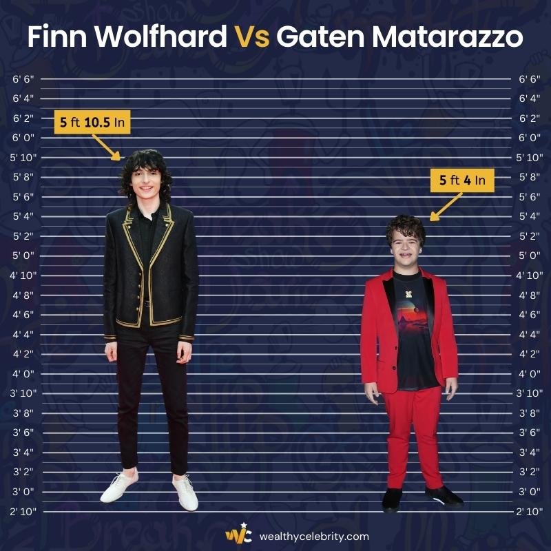 Finn Wolfhard Height Vs Gaten Matarazzo