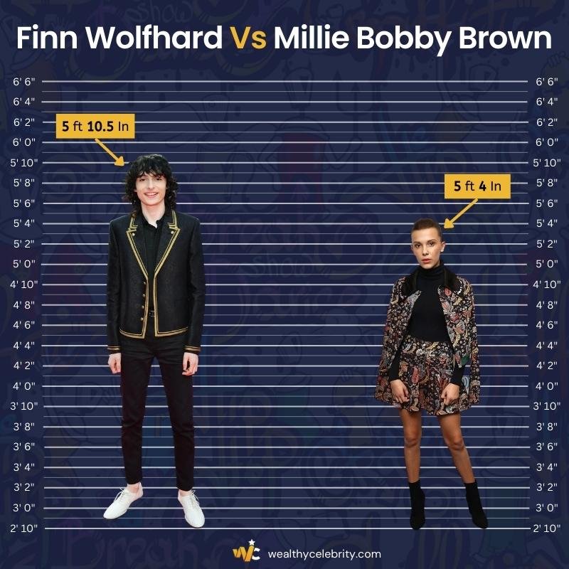 Finn Wolfhard Height Vs Millie Bobby Brown