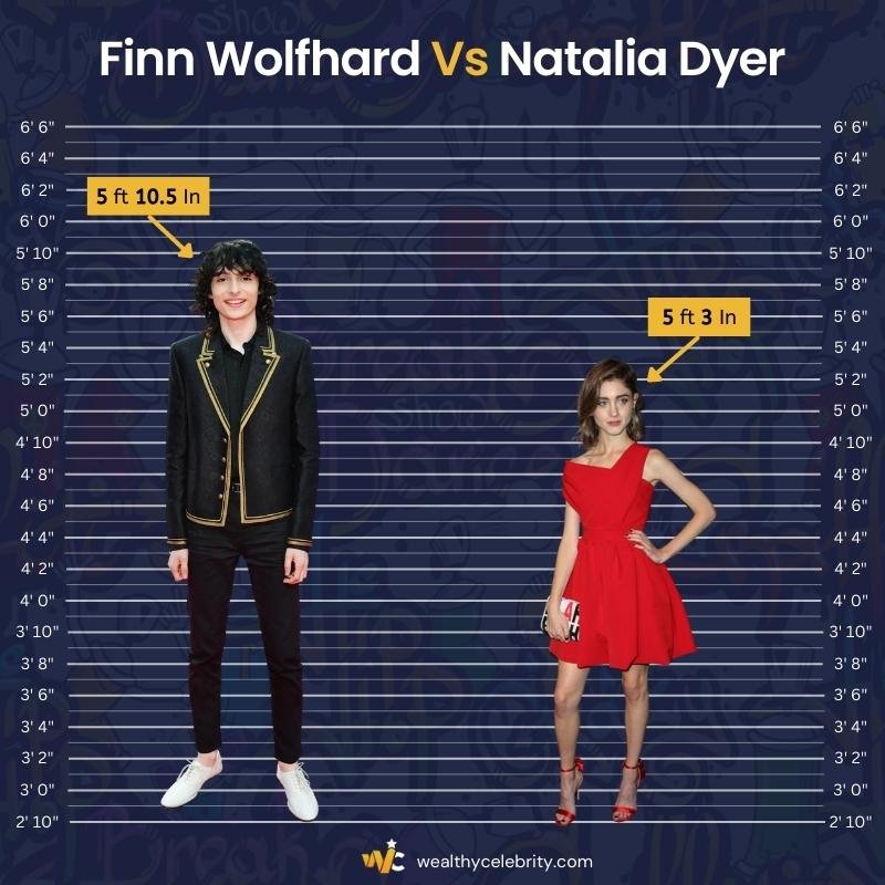Finn Wolfhard Height Vs Natalia Dyer