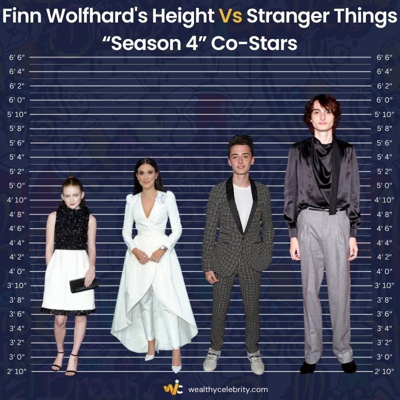 Finn Wolfhard Height Vs Other Actor