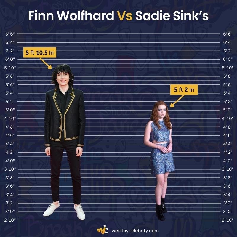 Finn Wolfhard Height Vs Sadie Sink’s