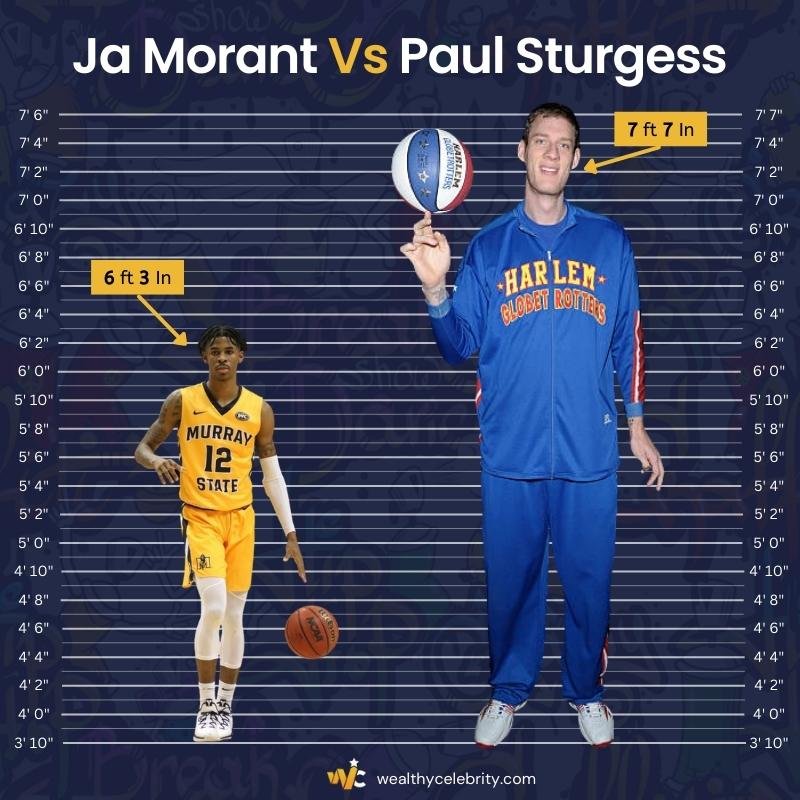 Ja Morant Height Vs Paul Sturgess