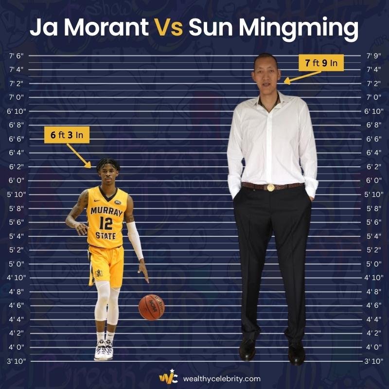 How Tall Is Ja Morant Actually His Height Compared With Other 