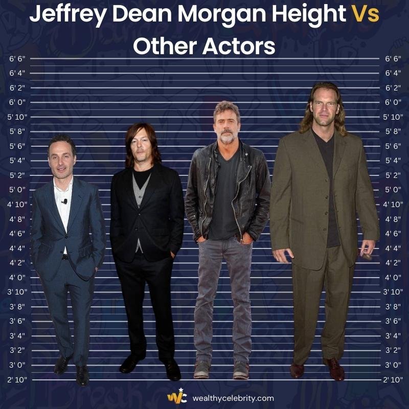 Jeffrey Dean Morgan Height Comparisons