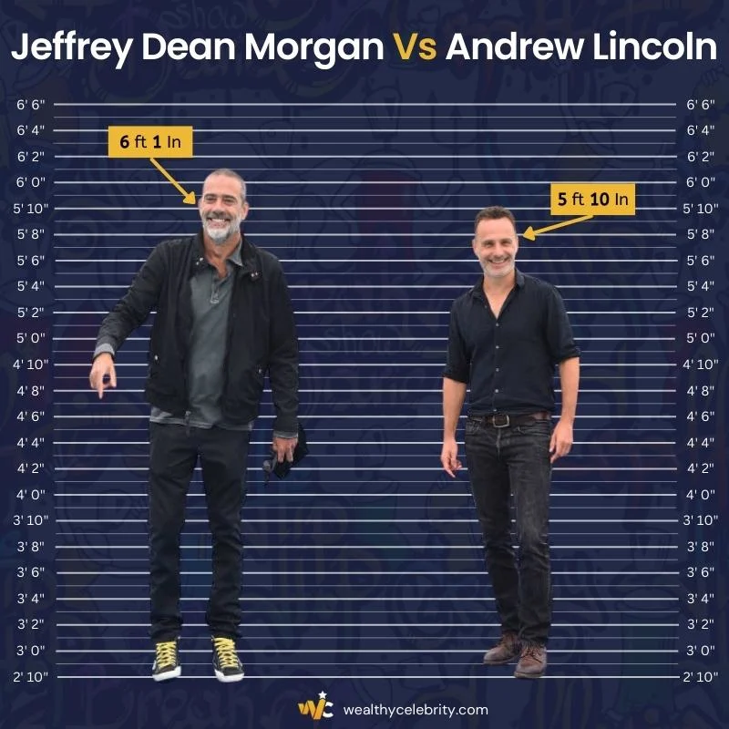 Jeffrey Dean Morgan Vs Andrew Lincoln