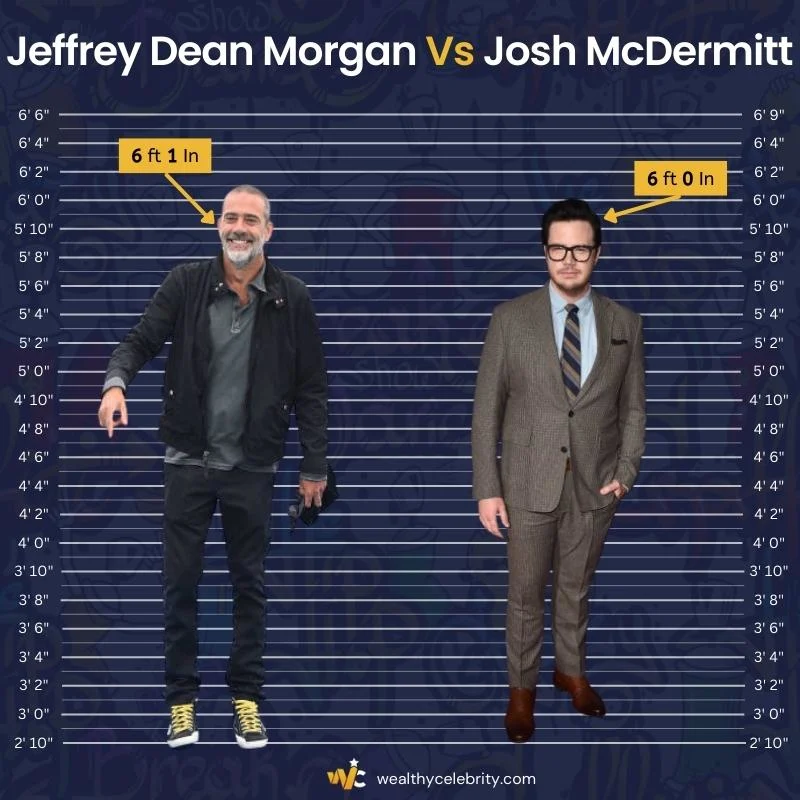 Jeffrey Dean Morgan Vs Josh McDermitt