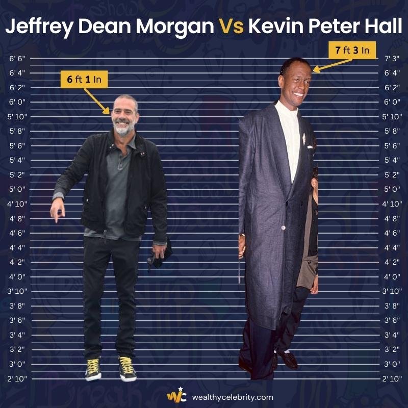 Jeffrey Dean Morgan Vs Kevin Peter Hall