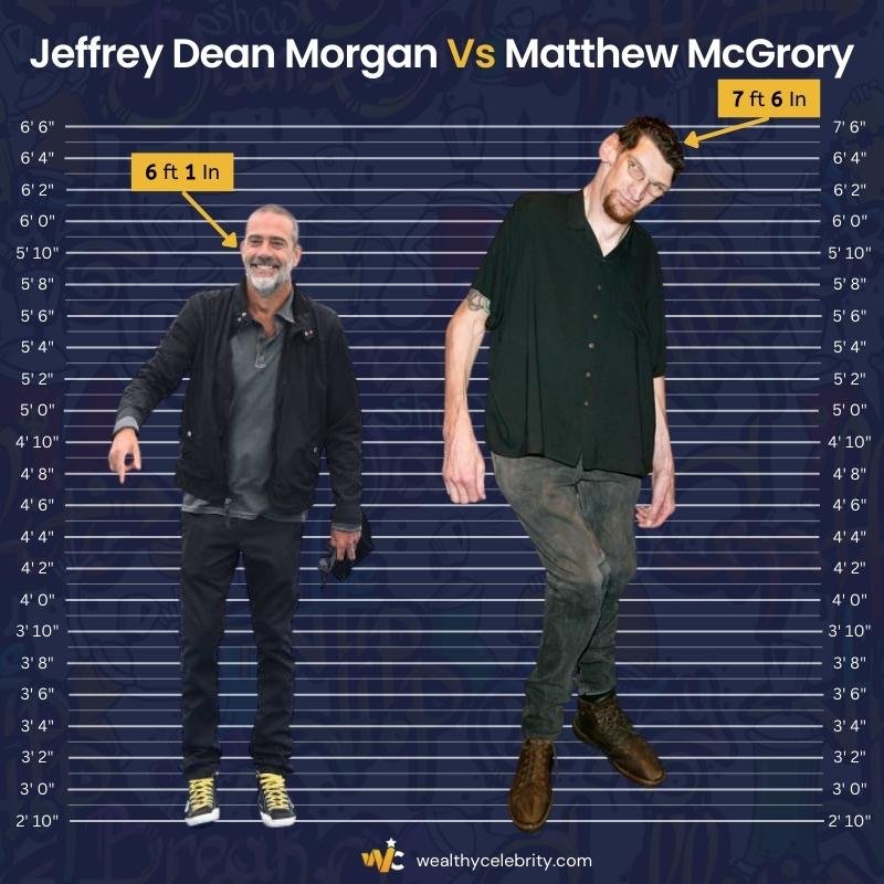 Jeffrey Dean Morgan Vs Matthew McGrory