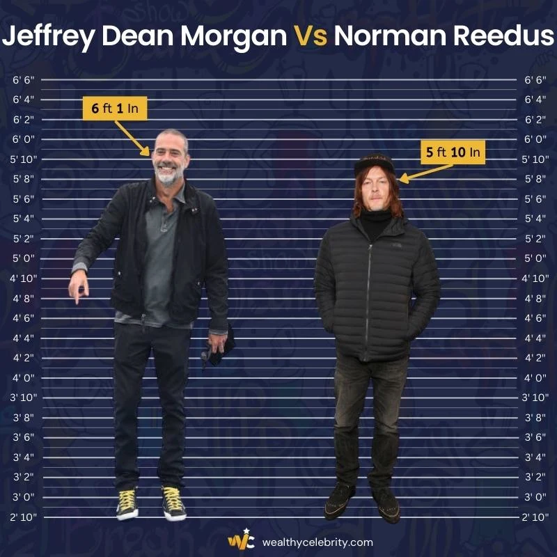 Jeffrey Dean Morgan Vs Norman Reedus