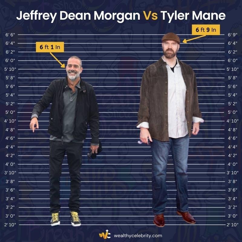 Jeffrey Dean Morgan's Vs Tyler Mane