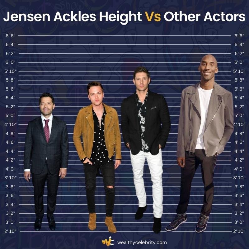 Jensen Ackles Height Comparison
