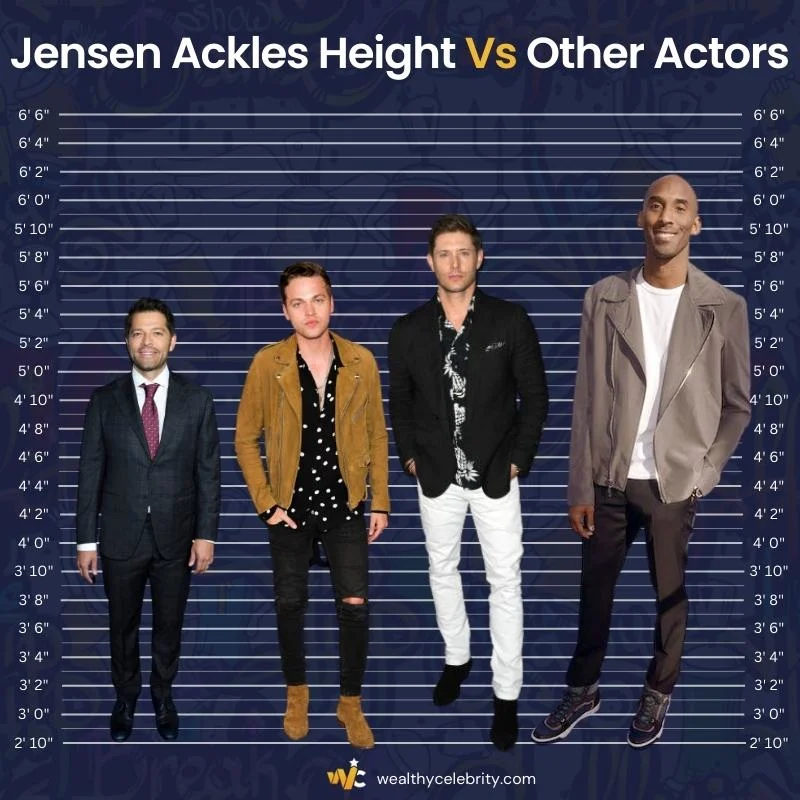Jensen Ackles Height Comparison