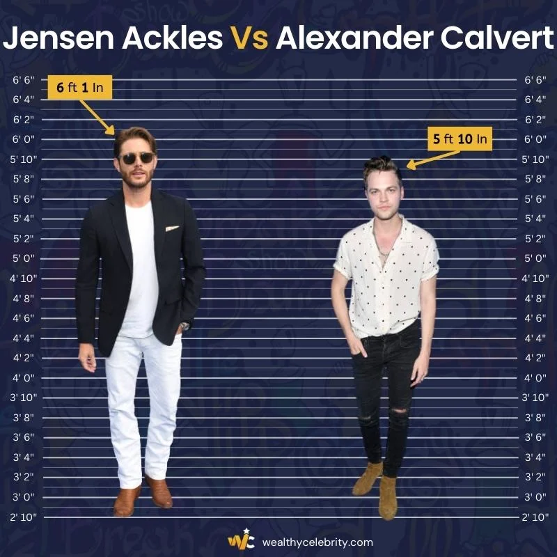 Jensen Ackles Height Vs Alexander Calvert