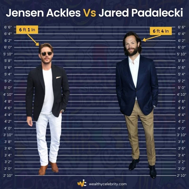 Jensen Ackles Height Vs Jared Padalecki