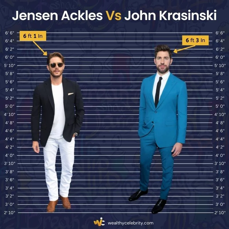 Jensen Ackles Height Vs John Krasinski