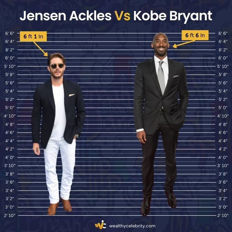Jensen Ackles Height Vs Kobe Bryant