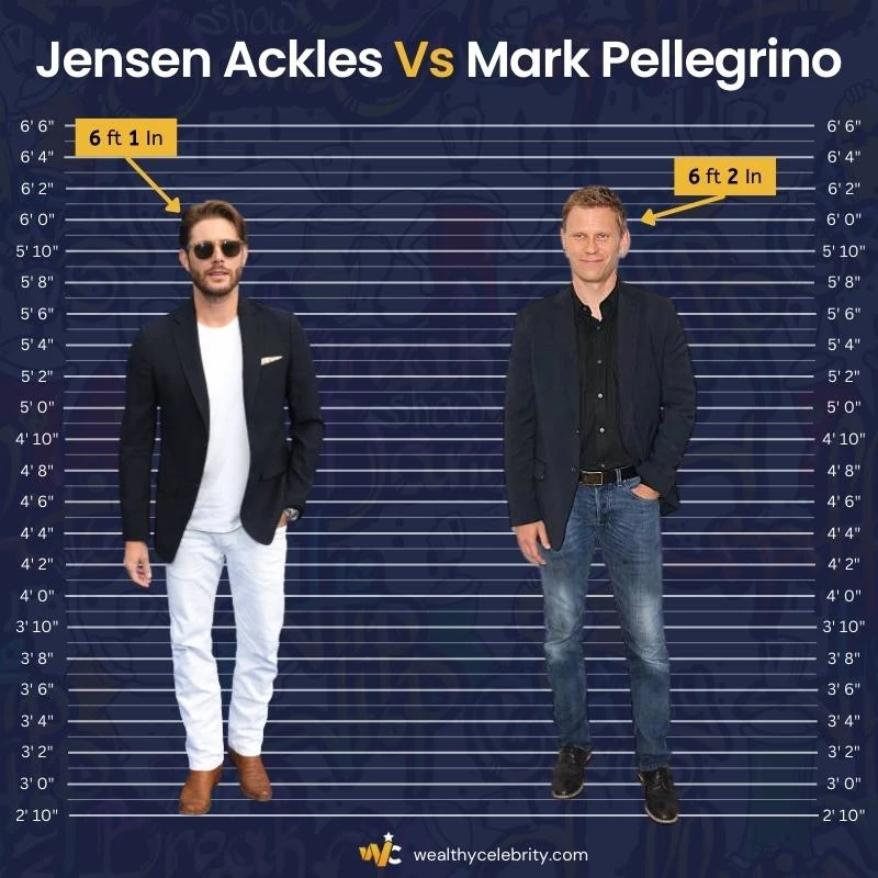 Jensen Ackles Height Vs Mark Pellegrino