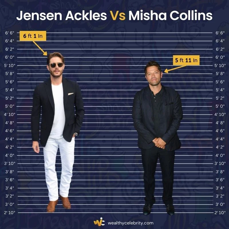 Jensen Ackles Height Vs Misha Collins