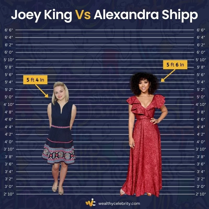 Joey King Height Vs Alexandra Shipp