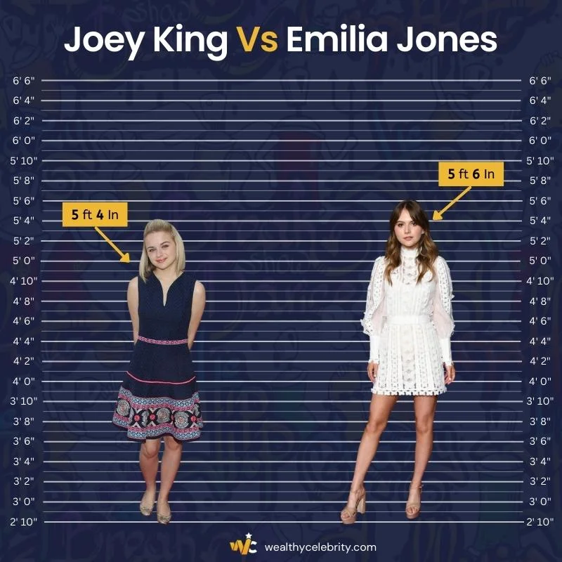 Joey King Height Vs Emilia Jones