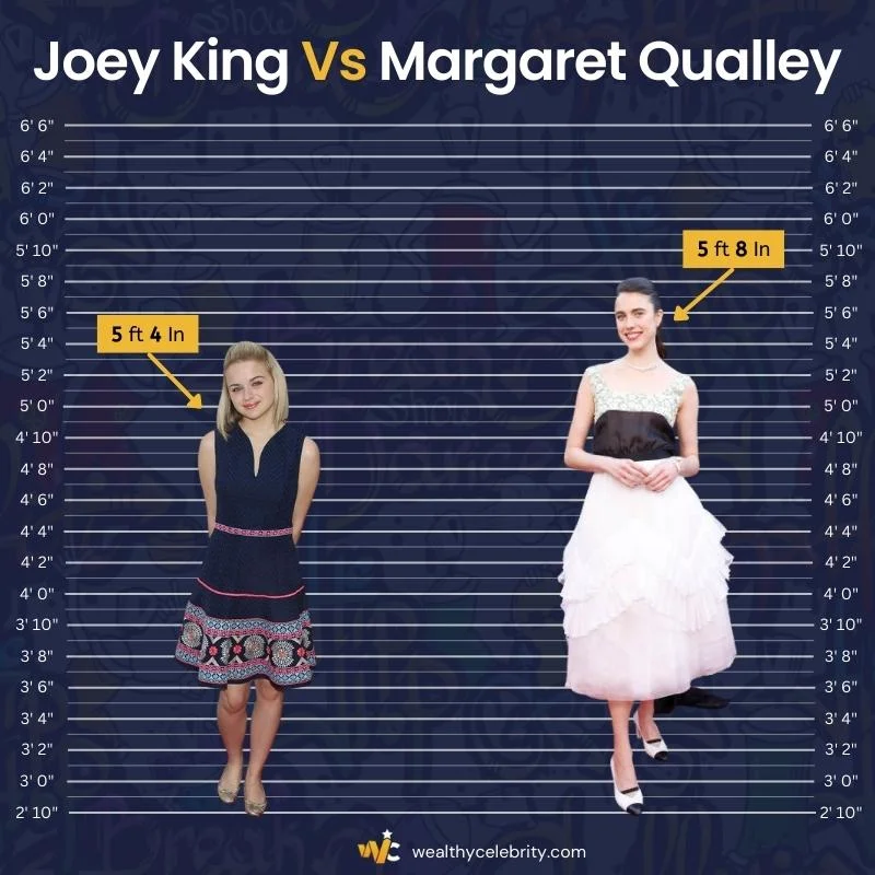 Joey King Height Vs Margaret Qualley