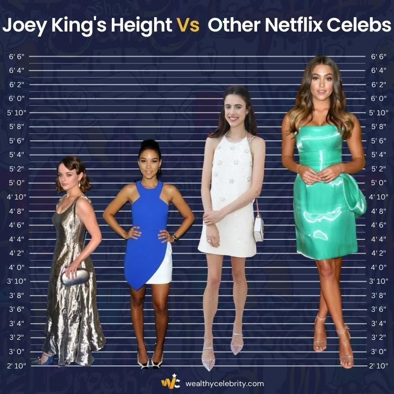 Joey King Height Vs Other Actress
