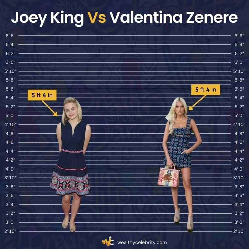 Joey King Height Vs Valentina Zenere