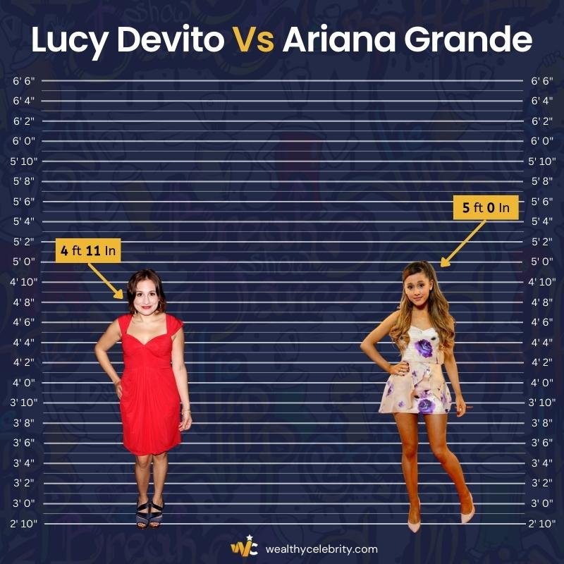 Lucy Devito Height Vs Ariana Grande