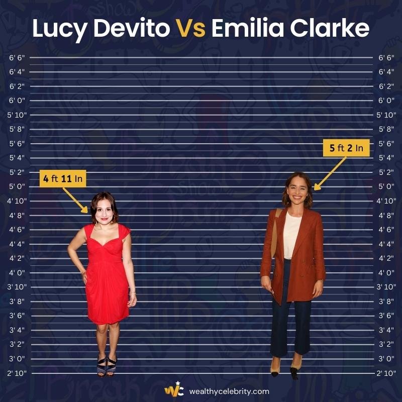Lucy Devito Height Vs Emilia Clarke
