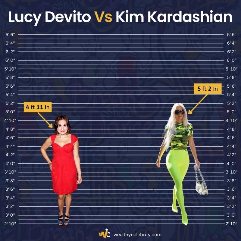 Lucy Devito Height Vs Kim Kardashian