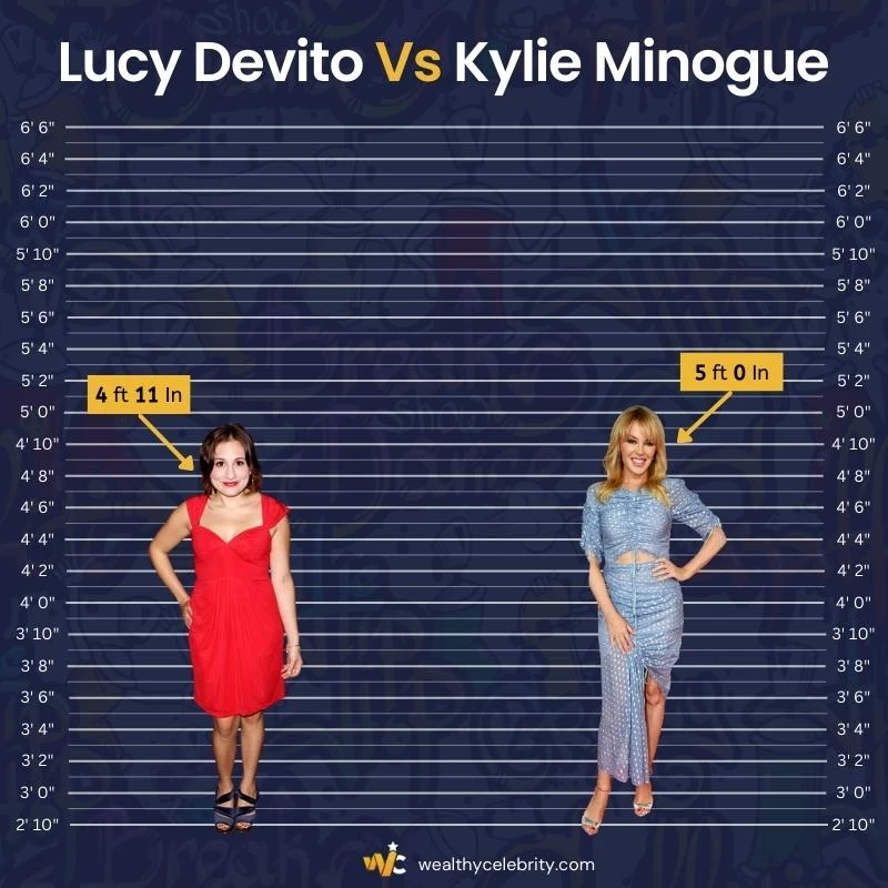 Lucy Devito Height Vs Kylie Minogue