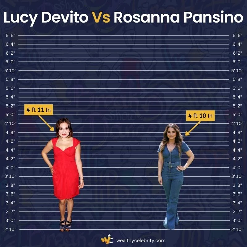 Lucy Devito Height Vs Rosanna Pansino