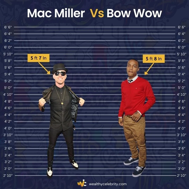 Mac Miller Height Vs Bow Wow