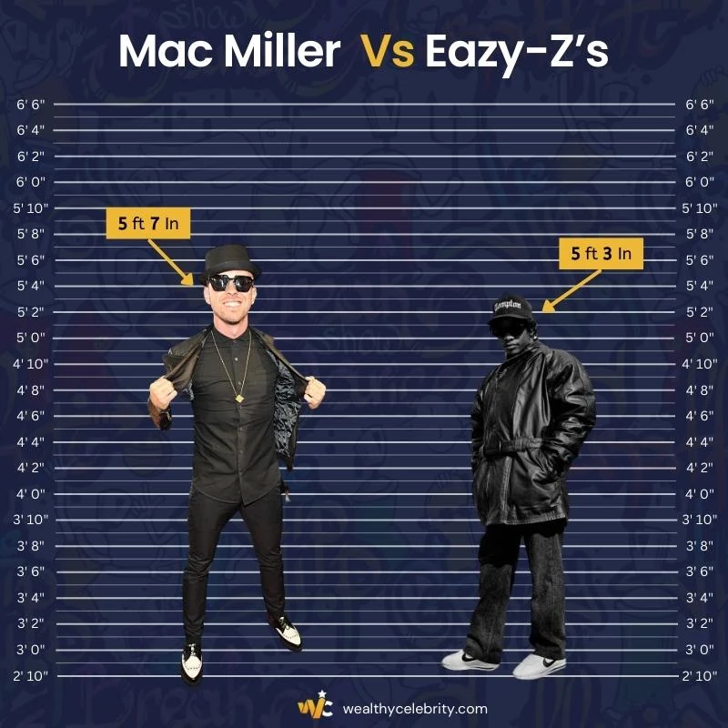 Mac Miller Height Vs Eazy-Z’s