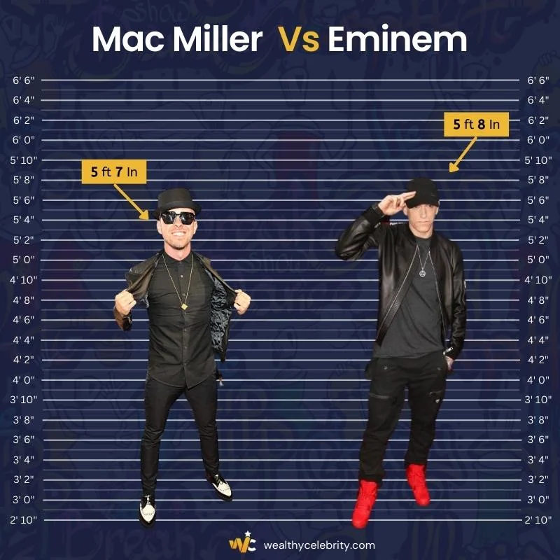 Mac Miller Height Vs Eminem