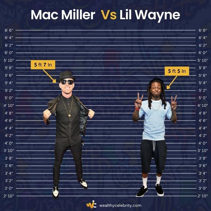 Mac Miller Height Vs Lil Wayne